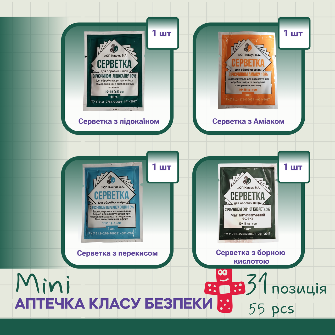 Аптечка PRO-Aptechka класса безопасности мини (25075281) - фото 11
