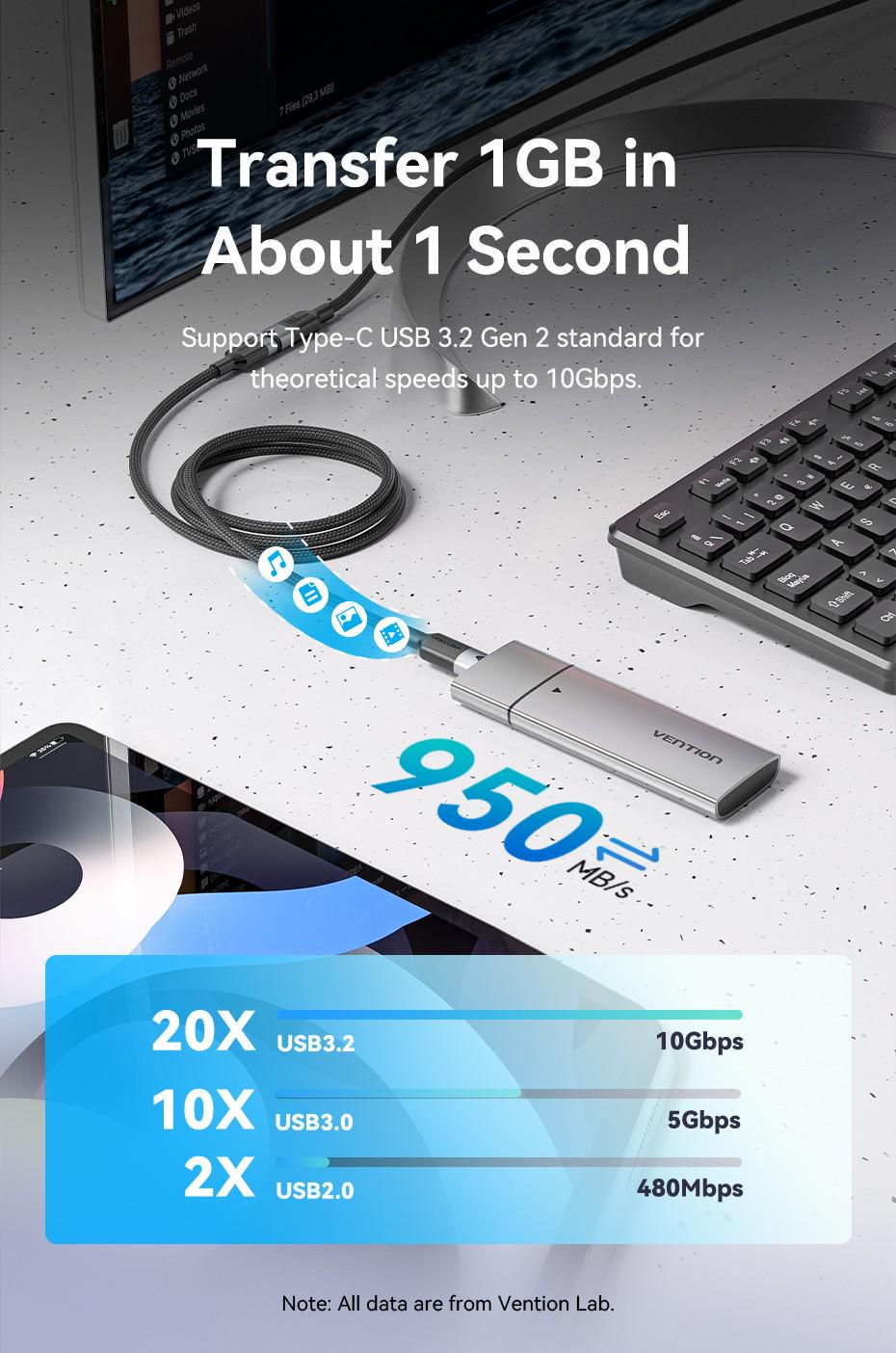 Кабель Vention USB-C 3.2 Gen2 Type-C 10 Гбит/с 5A 100W 4K 60Гц 1 м Белый (TRFWF) - фото 5