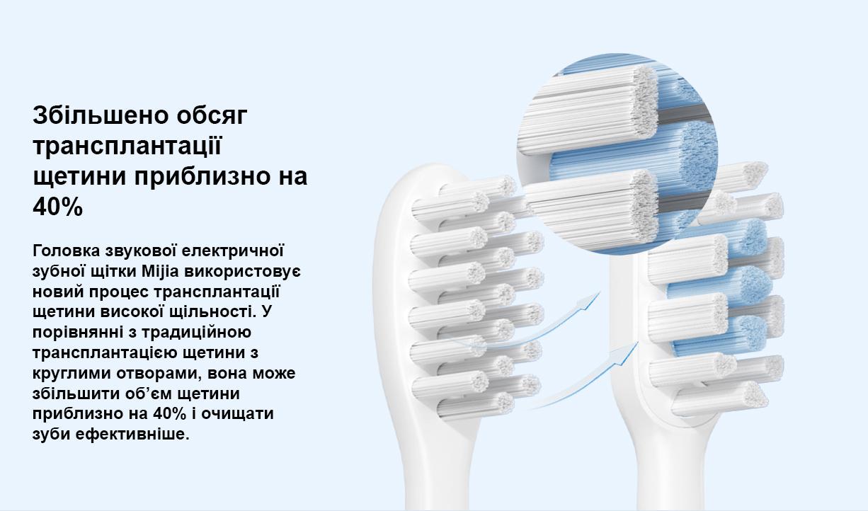 Насадка Regular для зубної щітки MiJia Sonic Electric Toothbrush T301/T302 3 шт. Білий (BHR5687CN/MBS303) - фото 3 Насадка Regular для зубної щітки MiJia Sonic Electric Toothbrush T301/T302 3 шт. Білий (BHR5687CN/MBS303) - фото 3