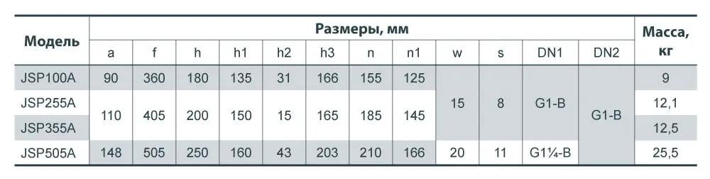 Насос поверхностный многоступенчатый Sprut JSP 355А (14146001) - фото 3