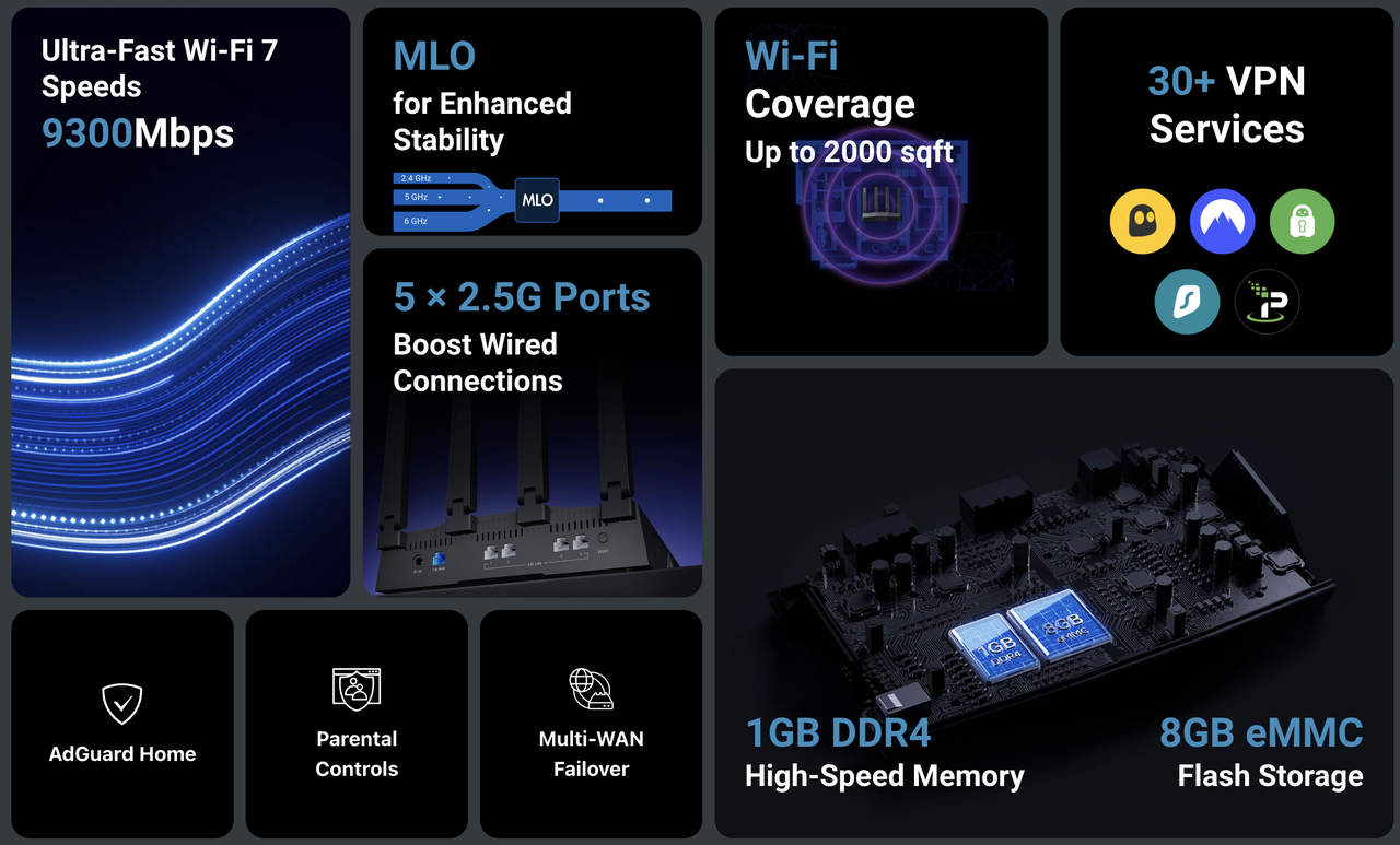 Роутер Wi-Fi7 Flint 3 (GL-BE9300) - фото 5 Роутер Wi-Fi7 Flint 3 (GL-BE9300) - фото 5