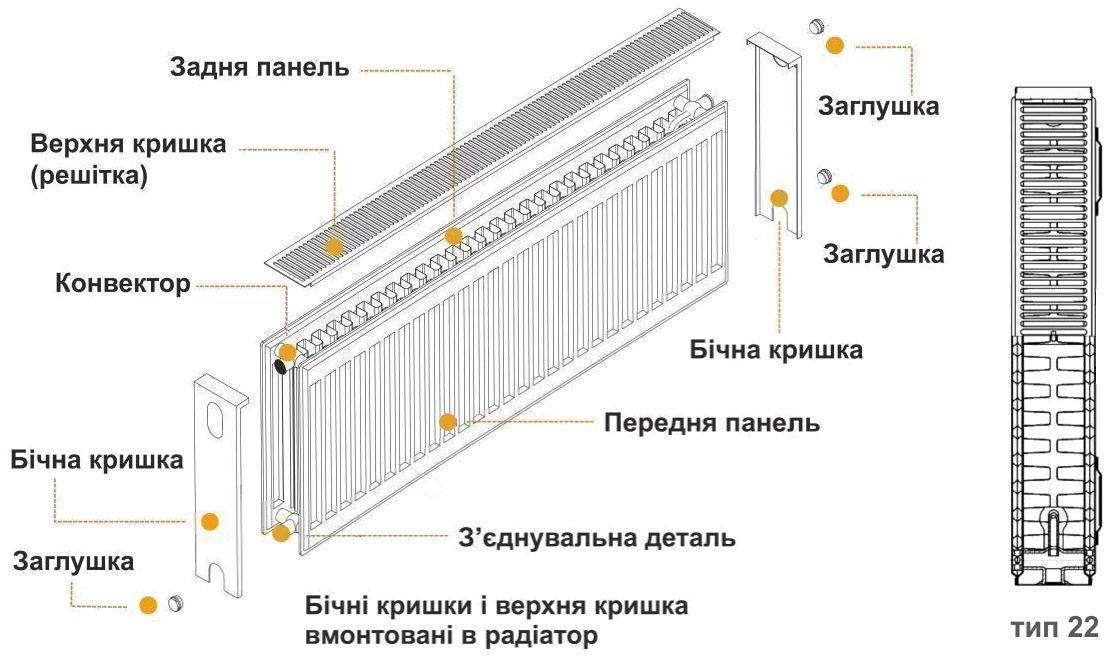 Радіатор сталевий панельний Optimum 22 низ 300х1000 (000010770) - фото 9