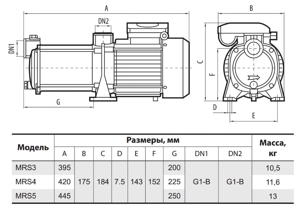 Центробежный насос Sprut MRS 4 - фото 2