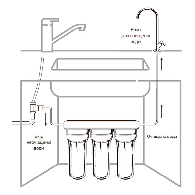 Система очищення питної води KOER KV.01 ICEBERG (OL-KR3142) - фото 6 Система очищення питної води KOER KV.01 ICEBERG (OL-KR3142) - фото 6
