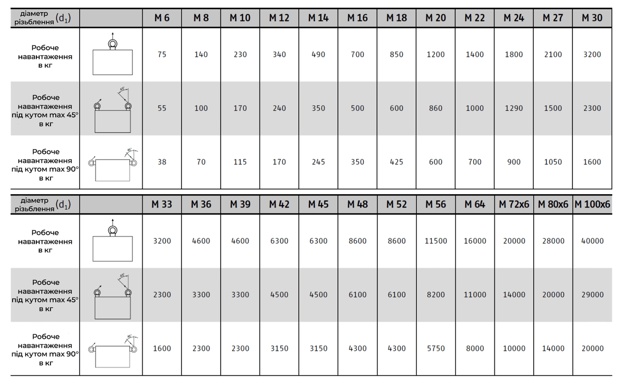 Рым-гайка Metalvis М6 DIN582 сталь шаг 1 цинк белый 20 шт. (5M8200000M5M806200) - фото 3 Рым-гайка Metalvis М6 DIN582 сталь шаг 1 цинк белый 20 шт. (5M8200000M5M806200) - фото 3