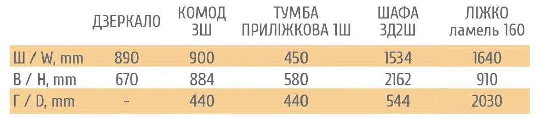 Комод у спальню Меблі Сервіс 3Ш Глорія Дуб сонома/Білий - фото 3