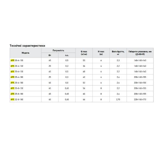 Циркуляционный частотный насос KOER APE 25-6-180 (KP3102) - фото 2