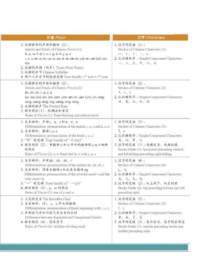 Учебник HSK Standard course 1 Textbook для подготовки к тесту по китайскому языку (2110) - фото 3