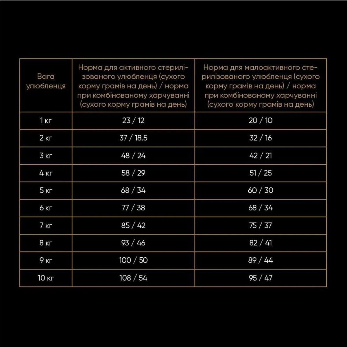 Корм сухой для стерилизованных кошек Savory с ягненком и курицей 8 кг (30129) - фото 3 Корм сухой для стерилизованных кошек Savory с ягненком и курицей 8 кг (30129) - фото 3