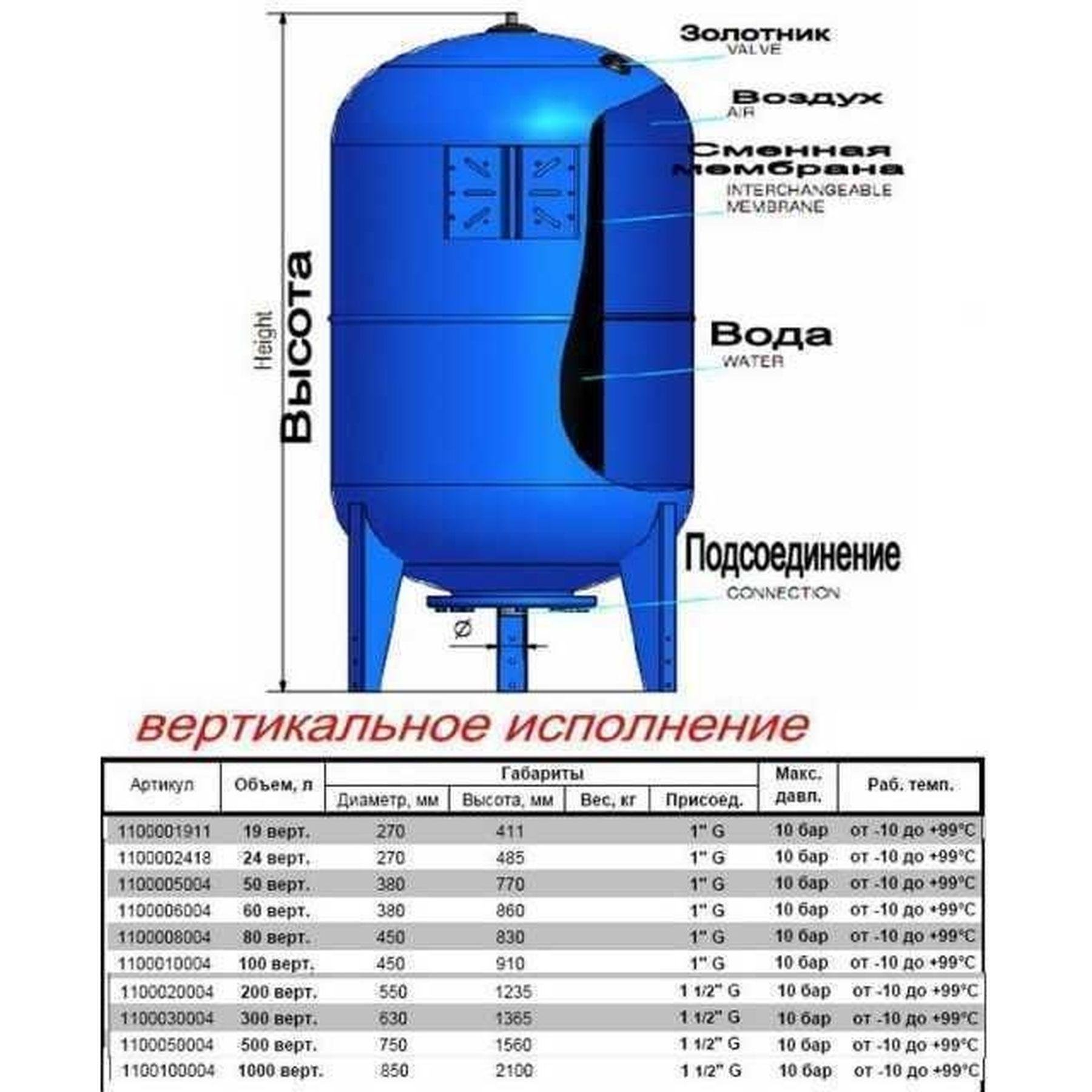 Гидроаккумулятор Zilmet ultra-pro 300 л 10 бар (1100030004) - фото 5