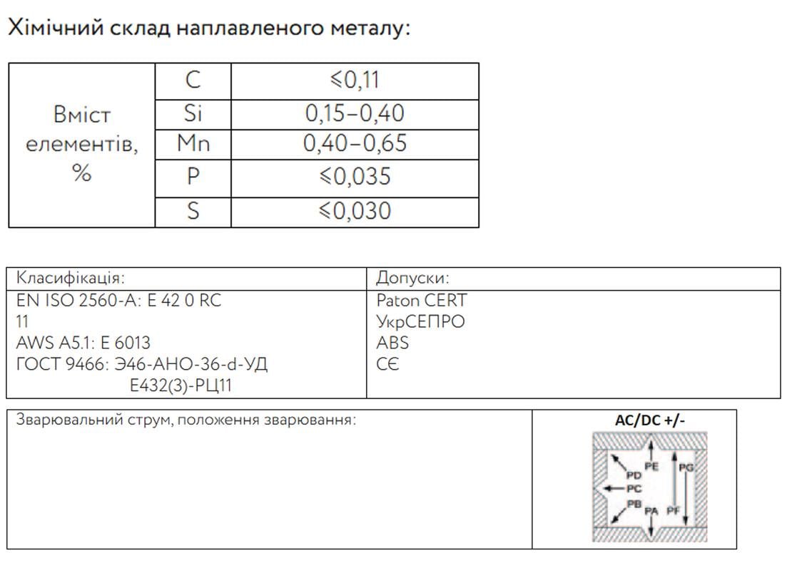 Электрод сварочный PATON ⌀3 мм АНО-36 CLASSIC 5 кг (INRUL00ELAHO36035P) - фото 2 Электрод сварочный PATON ⌀3 мм АНО-36 CLASSIC 5 кг (INRUL00ELAHO36035P) - фото 2