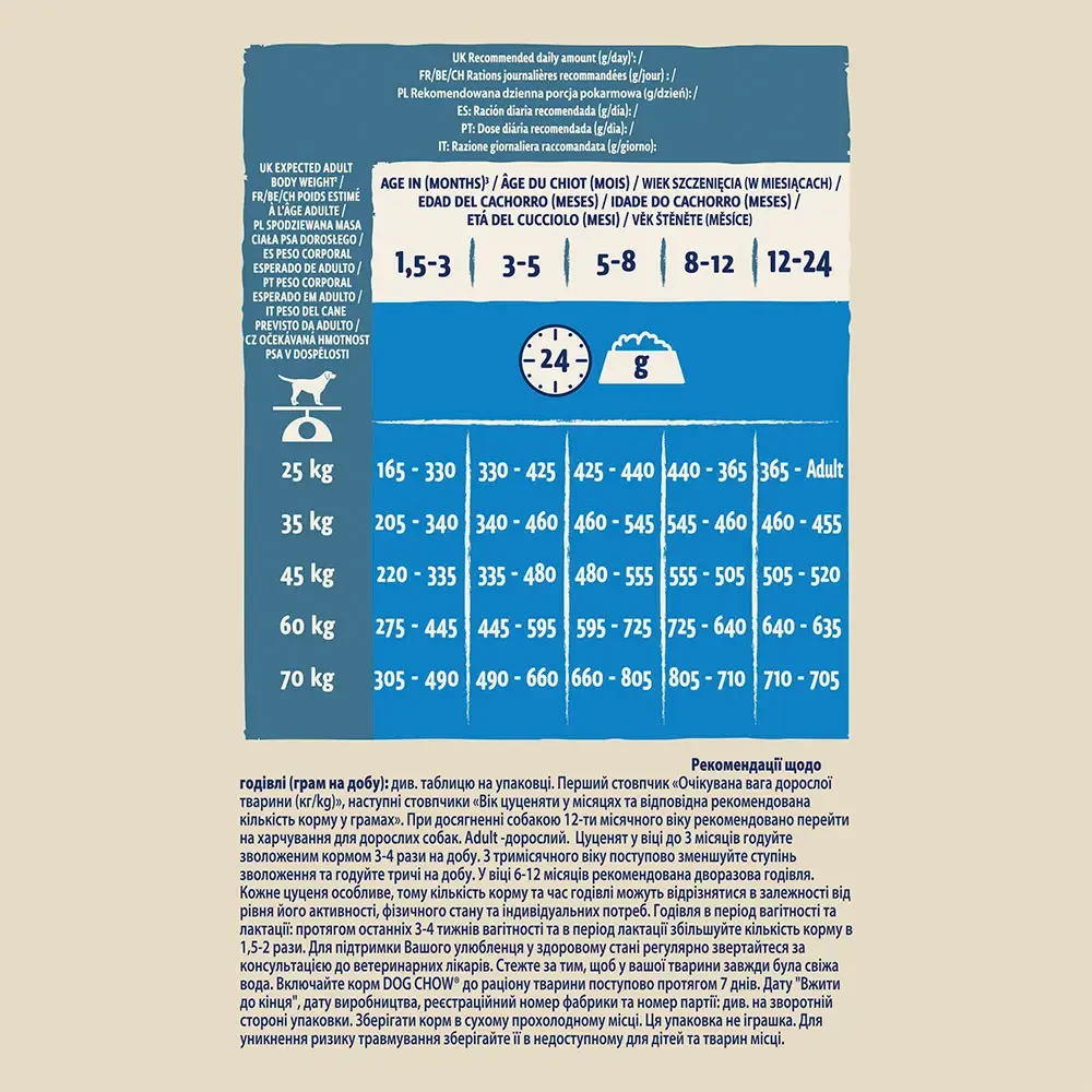 Сухой корм для щенков больших пород Dog Chow Large Breed Puppy 14 кг индейка - фото 9 Сухой корм для щенков больших пород Dog Chow Large Breed Puppy 14 кг индейка - фото 9