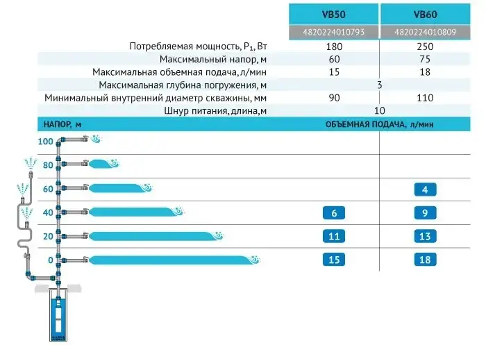 Занурювальний насос вібраційний Rudes VB50 (284391) - фото 4