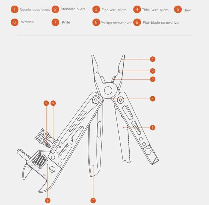 Ключ-мультитул NexTool NE20145 багатофункціональний - фото 8