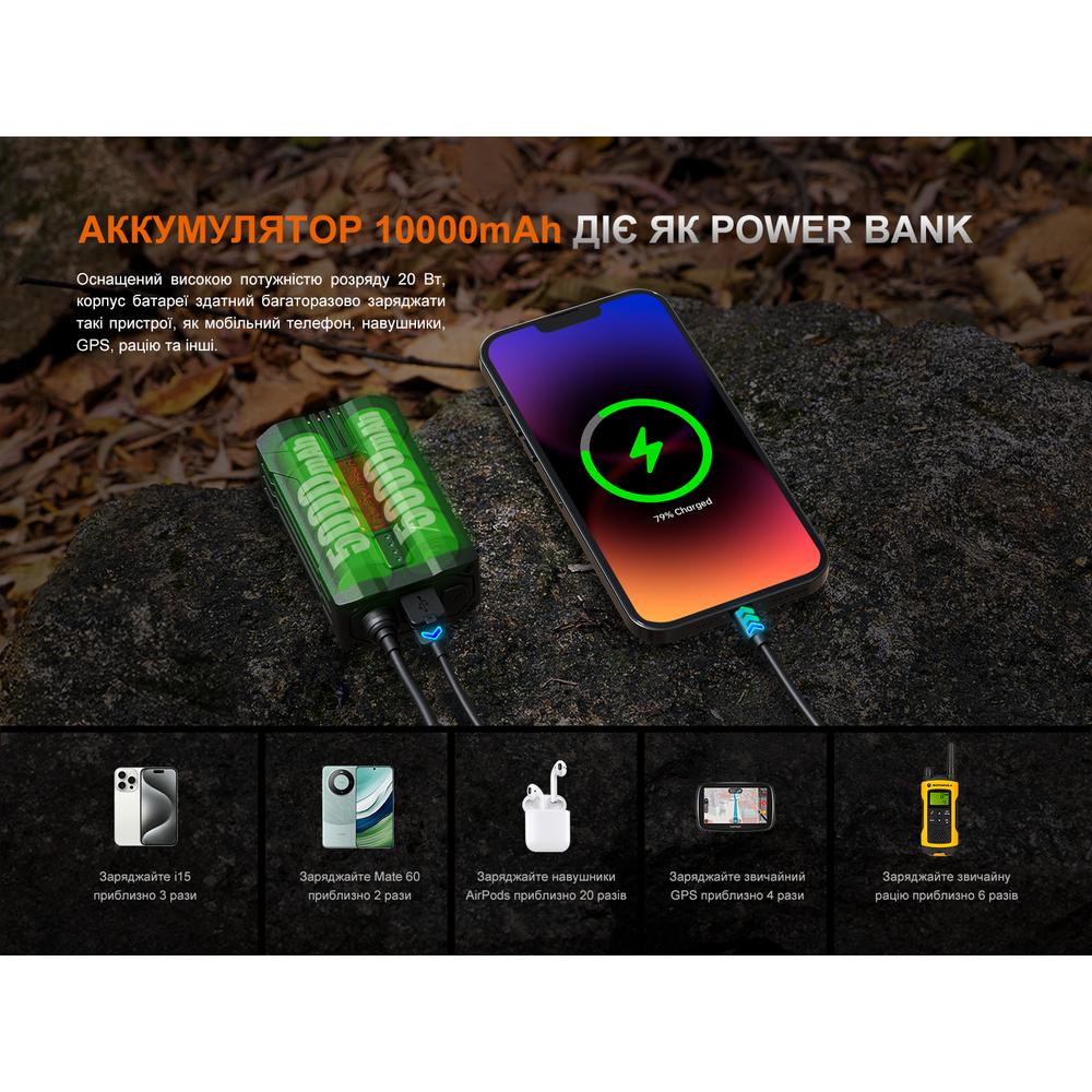 Фонарик налобный Fenix HP35R SAR с огнеупорной повязкой 4000 лм 450 м Type-C - фото 10 Фонарик налобный Fenix HP35R SAR с огнеупорной повязкой 4000 лм 450 м Type-C - фото 10