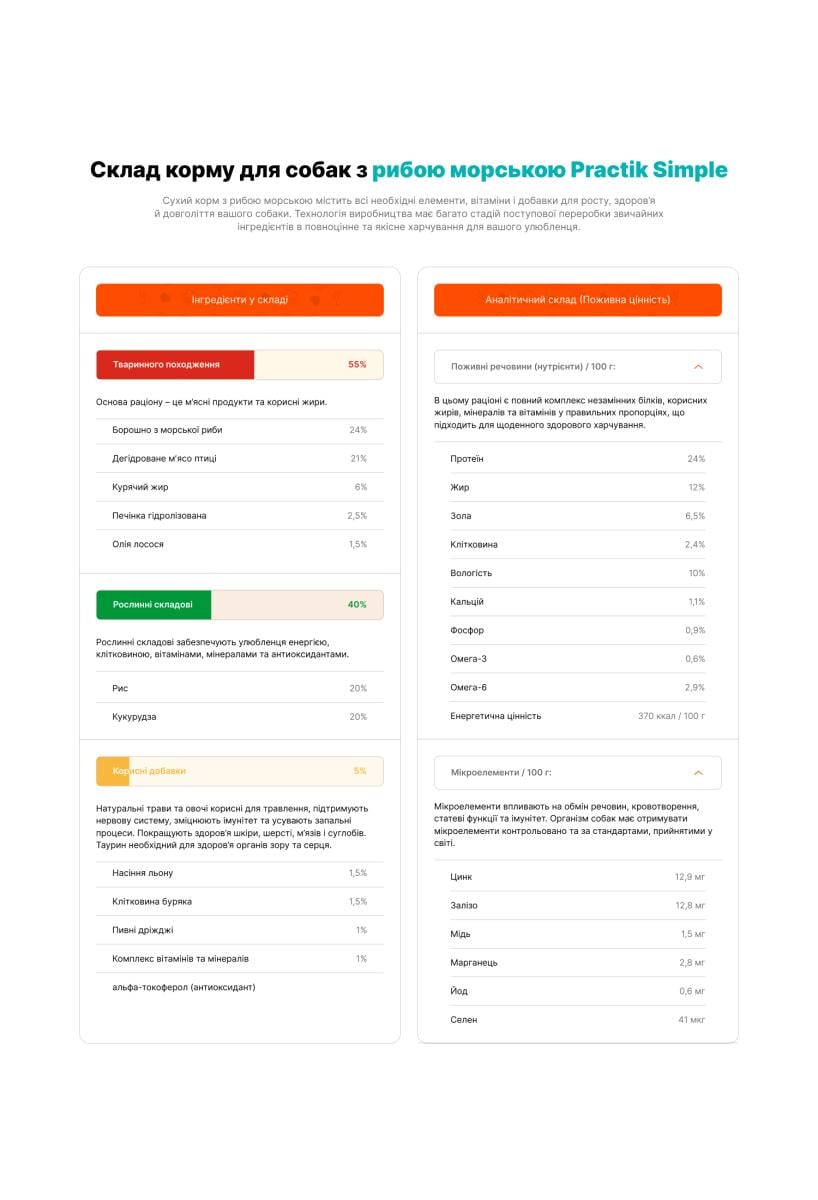 Корм для собак Practik Simple Суперпреміум з морською рибою 1 кг (1DFS287) - фото 8 Корм для собак Practik Simple Суперпреміум з морською рибою 1 кг (1DFS287) - фото 8