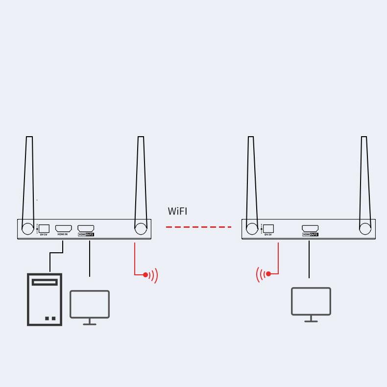 Экстендер беспроводной Dtech DT-7080 HDMI WIFI (1480450460) - фото 7 Экстендер беспроводной Dtech DT-7080 HDMI WIFI (1480450460) - фото 7