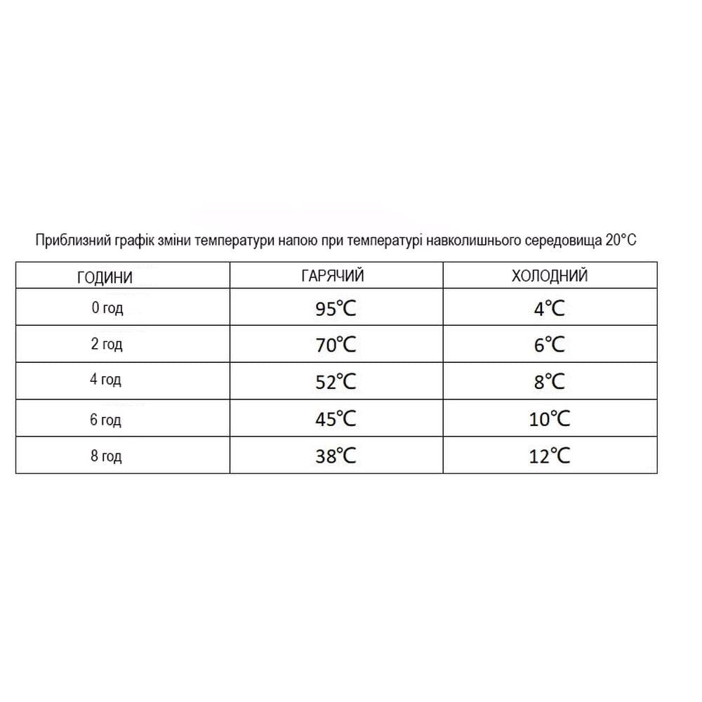 Термокухоль з кришкою Wacaco Octaroma Classico 180 мл Green (WOCT180GN) - фото 6
