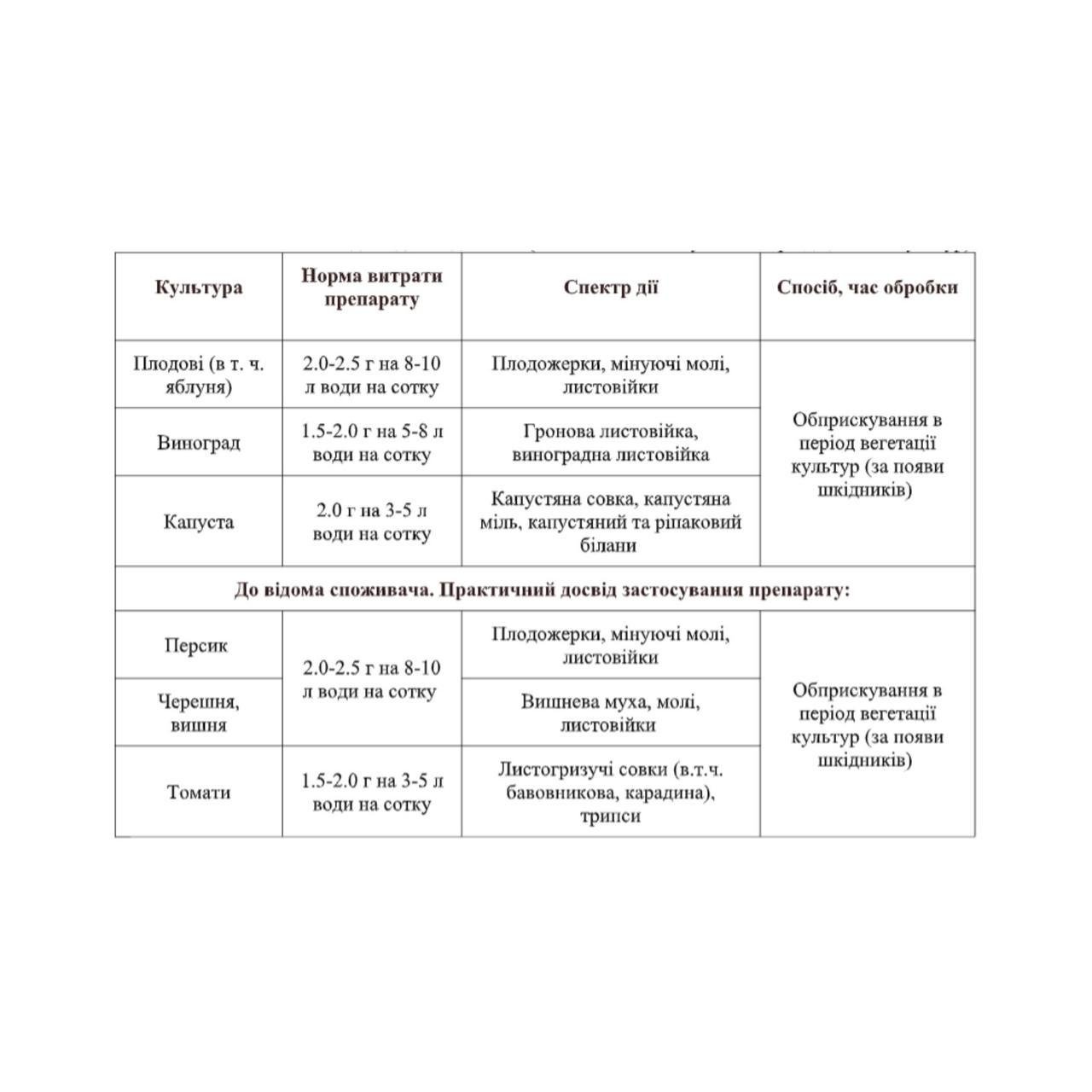 Инсектицид Турил 4 г - фото 2 Инсектицид Турил 4 г - фото 2