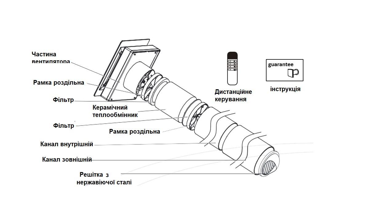 Рекуператор бытовой AirRoxy aRheat 125 с ЕС-двигателем и дистанционным пультом (01-321) - фото 6
