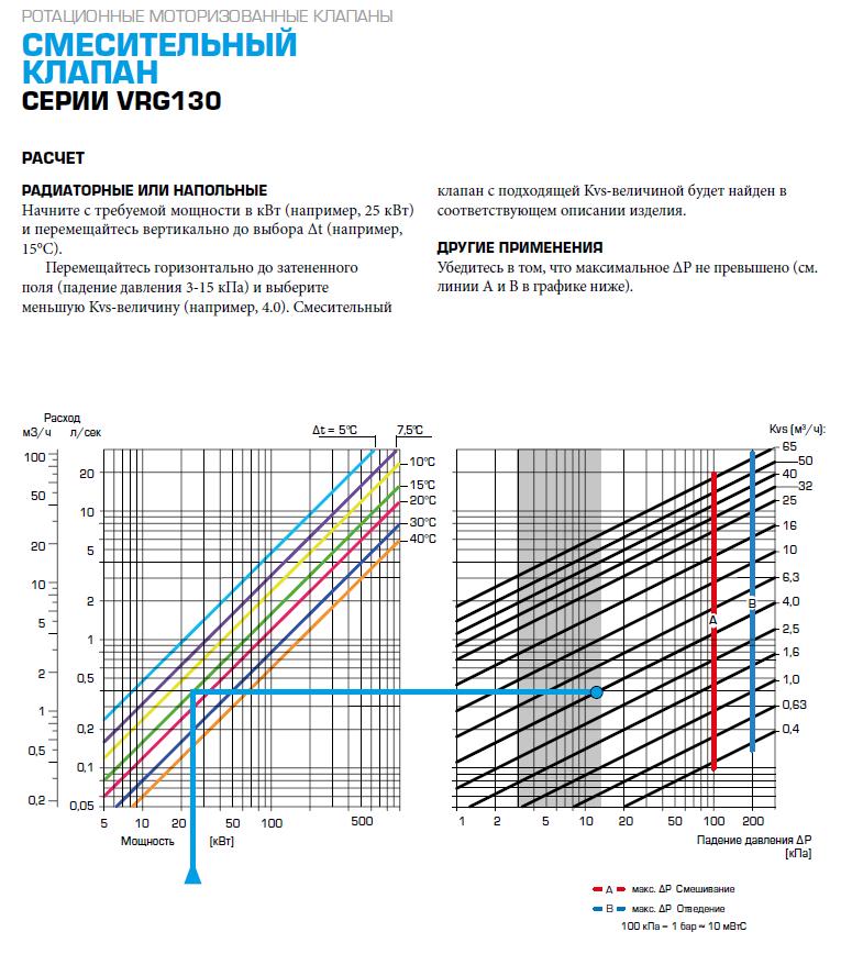 3-ходовой клапан VRG131 Rp 1" DN25 kvs 10 и привод ARA661 3-точки 230В 120 сек ESBE (13022400) - фото 5