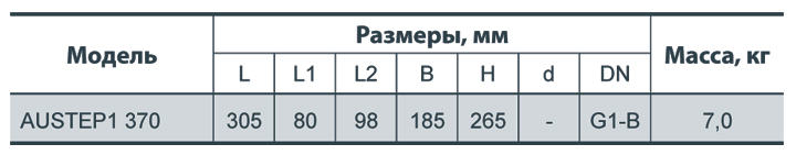 Насосна станція Rudes Austep 1 370 - фото 5 Насосна станція Rudes Austep 1 370 - фото 5