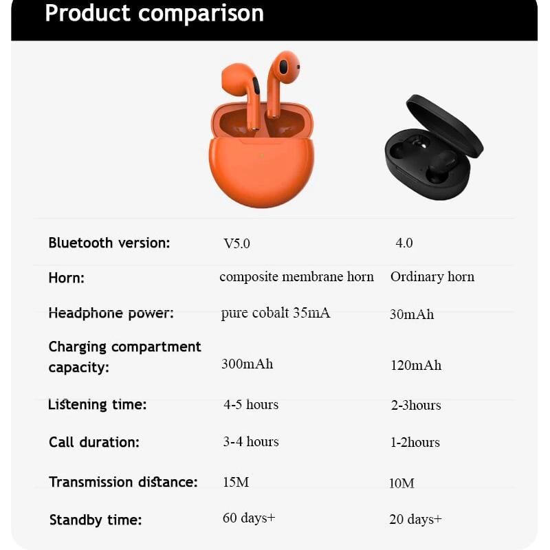 Навушники бездротові TWS PRO6 Bluetooth 5.0 з кейсом (172-5-2222) - фото 8