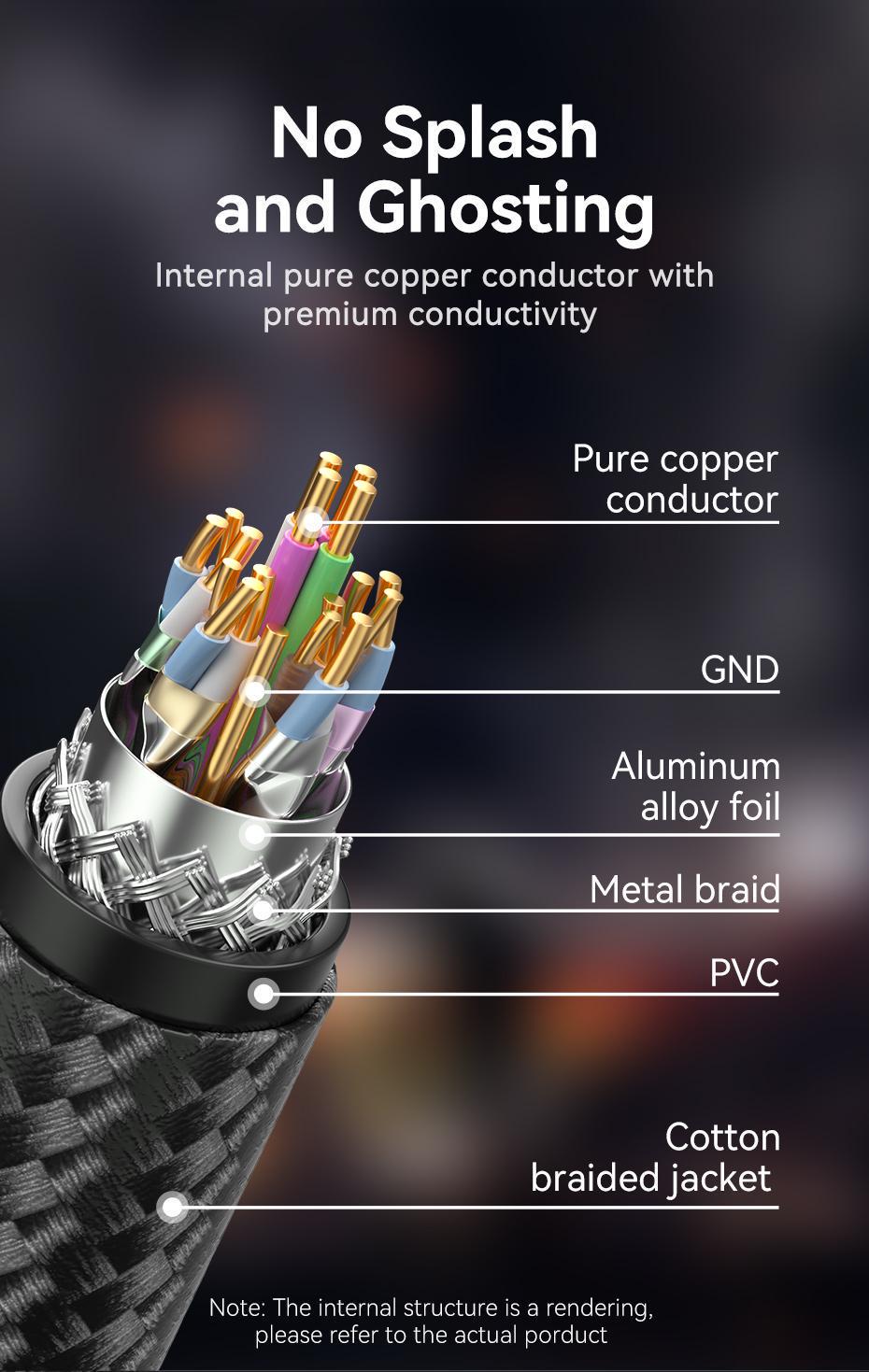 Кабель Vention DisplayPort 2.0 8K 60Hz 4K 144Hz 2K 165Hz 1080P 240Hz 40 Гбіт/с Gsync/Freesync 5 м Чорний (HGABJ) - фото 13