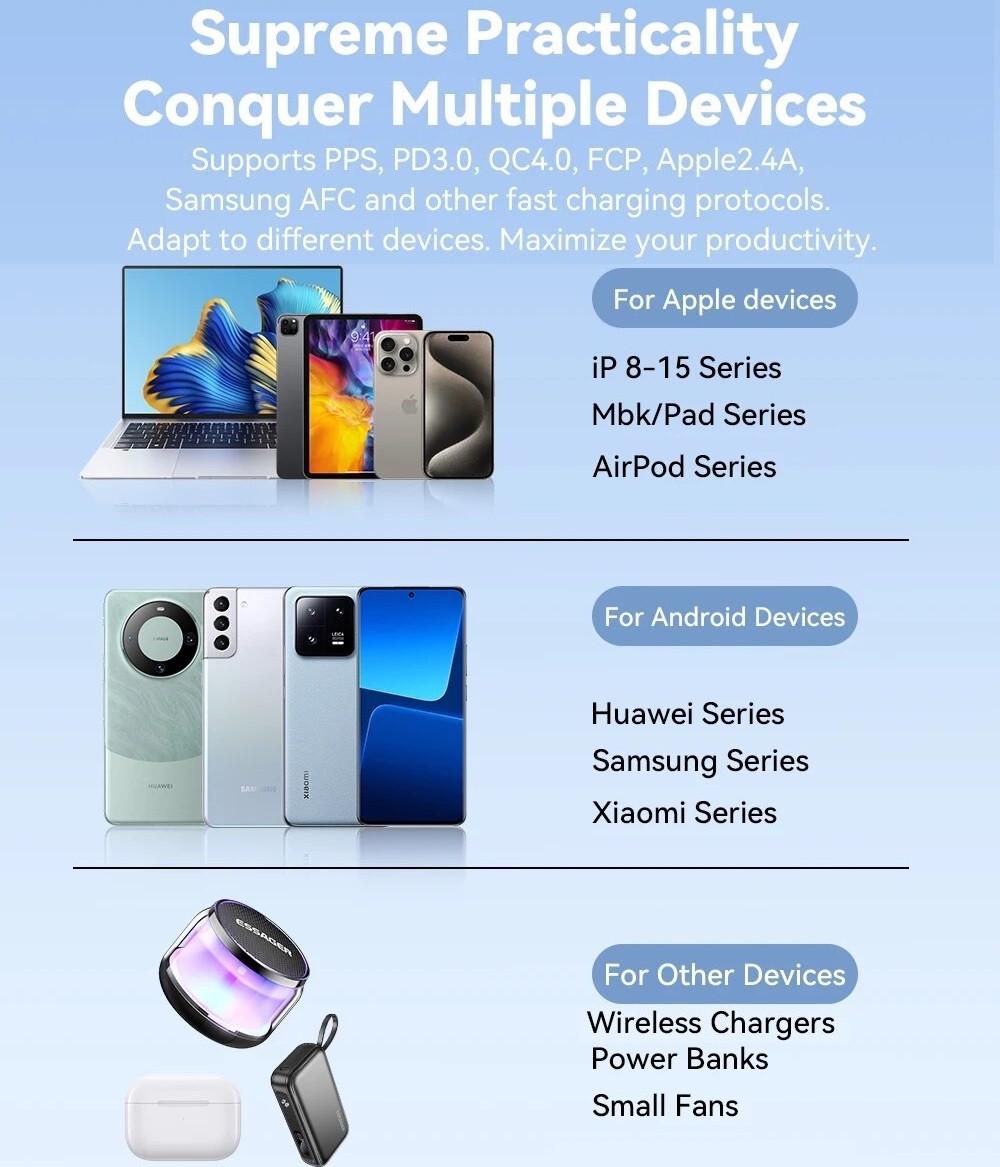 Зарядное устройство сетевое Essager 45W GaN PD USB-C/USB-A (25397397) - фото 4 Зарядное устройство сетевое Essager 45W GaN PD USB-C/USB-A (25397397) - фото 4