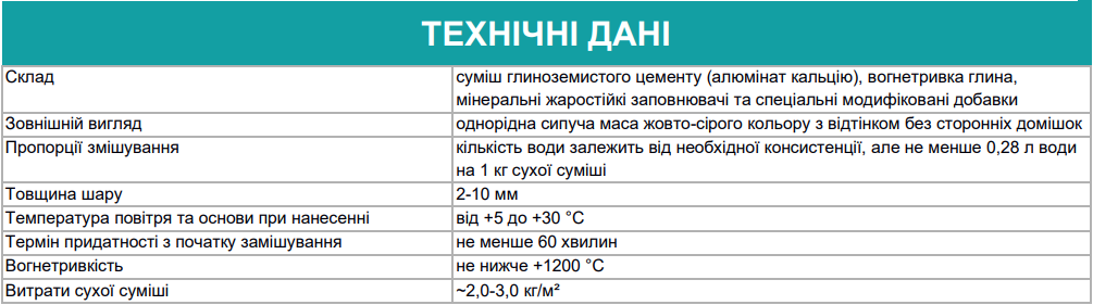 Cмесь клеевая Поліпласт ПП-074 жаростойкая для кладки печей и каминов 10 кг (PPUA58768) - фото 2