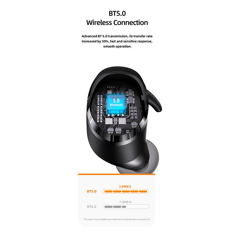 Навушники Bluetooth Usams TWS Earbuds LX08 Black (99d3f31e) - фото 4