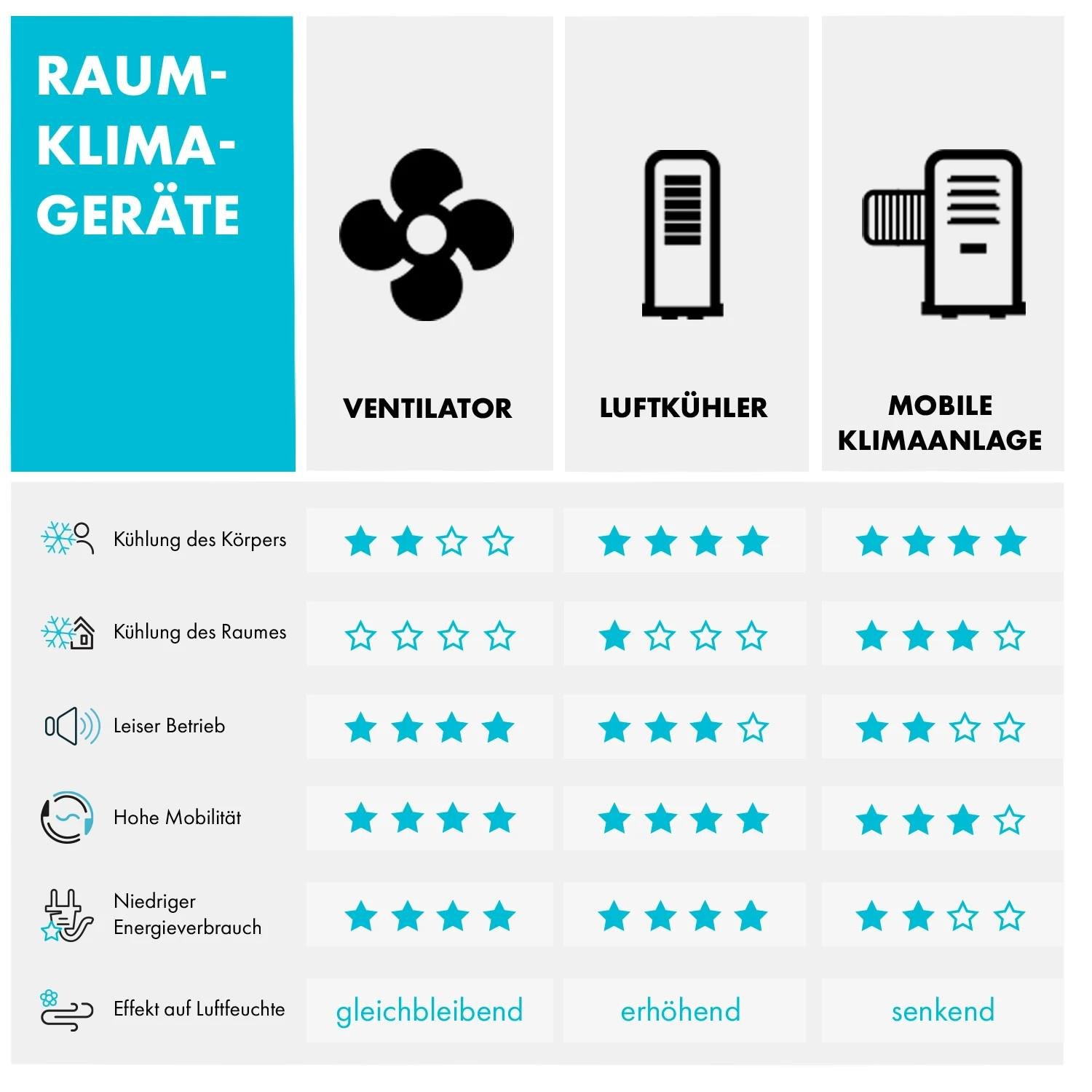 Вентилятор колонный KLARSTEIN Skyscraper 3G Белый (10027939) - фото 6