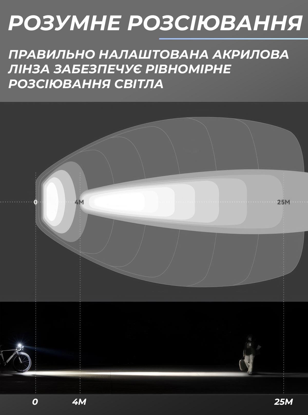 Фонарик на велосипед ROCKBROS 9440 с аккумулятором на 1000 люмен usb Черный (71845) - фото 4