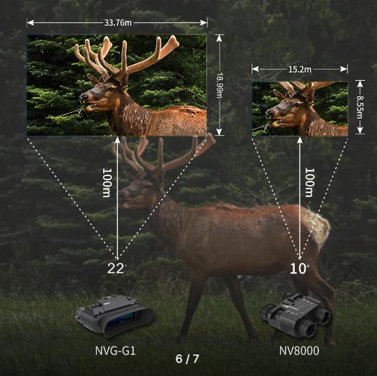 Прибор ночного видения G1 Night Vision 4,5х1920x1080P 940nm с креплением на голову и на шлем (10975319) - фото 7