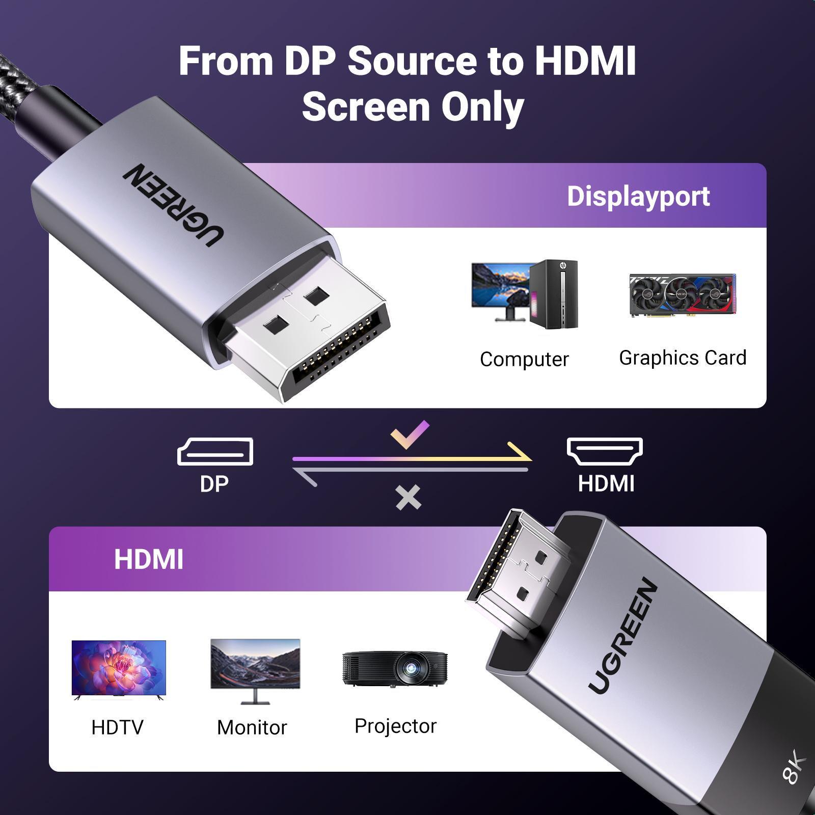 Кабель UGREEN DisplayPort-HDMI 8K 60Hz 4K 240Hz 32.4 Гбіт/с DP 1.4 до HDMI 2.1 Dolby, HDCP2.3 2 м Чорний (80397) - фото 8 Кабель UGREEN DisplayPort-HDMI 8K 60Hz 4K 240Hz 32.4 Гбіт/с DP 1.4 до HDMI 2.1 Dolby, HDCP2.3 2 м Чорний (80397) - фото 8