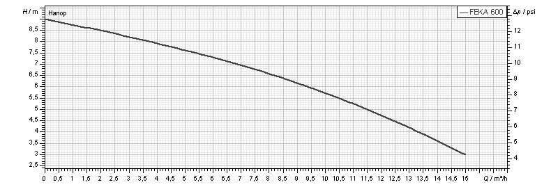 Погружной канализационный насос DAB FEKA 600 MA (60190343) - фото 2