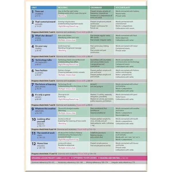 Учебник Optimise A2 Student's Book Pack Updated for the New Exam - фото 2