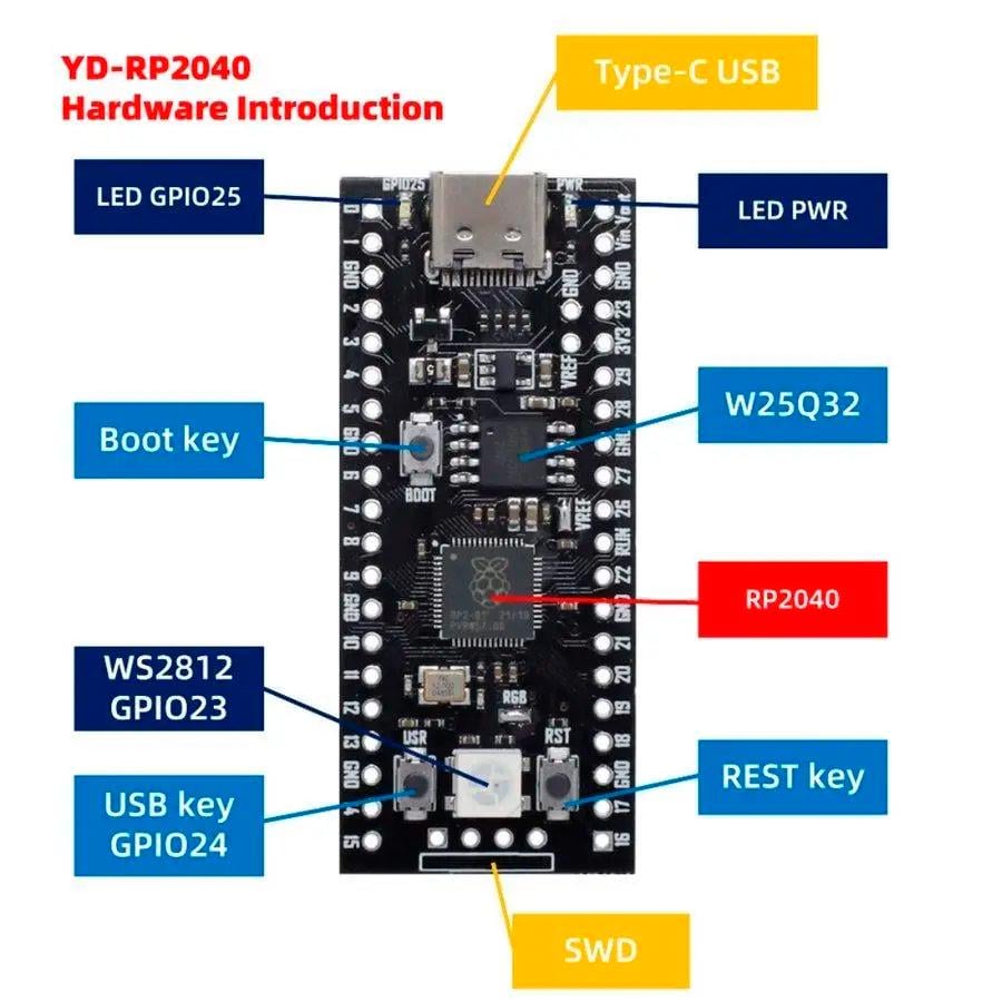 Мікроконтролер Raspberry Pi Pico RP2040 V1.3 (aa1bc55b) - фото 5