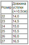 Кросівки для хлопчика демісезонні р. 24 Жовтий (58539-v5) - фото 2