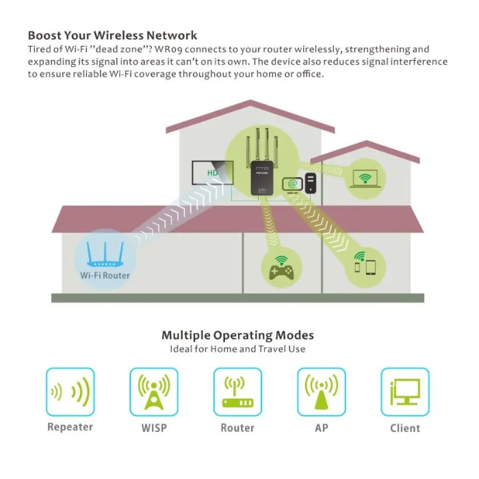 Репитер Wifi усилитель сигнала Pix-Link LV -WR09Q - фото 3