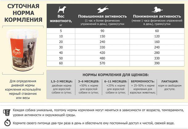 Сухий корм Orijen для всіх порід з куркою та індичкою 11,4 кг (o18212) (64992182120) - фото 3