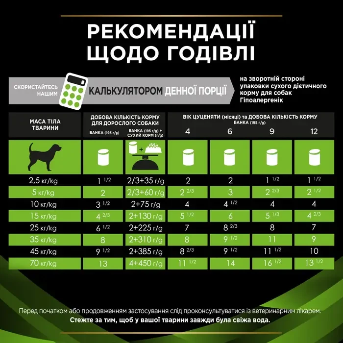 Влажный корм для собак Pro Plan Veterinary Diets Hypoallergenic 195 г ассорти (7613287862327) - фото 9