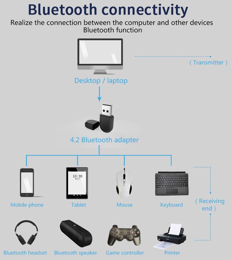 Адаптер Erston 2в1 USB WiFi 2.4G + Bluetooth 4.2 Mini - фото 3