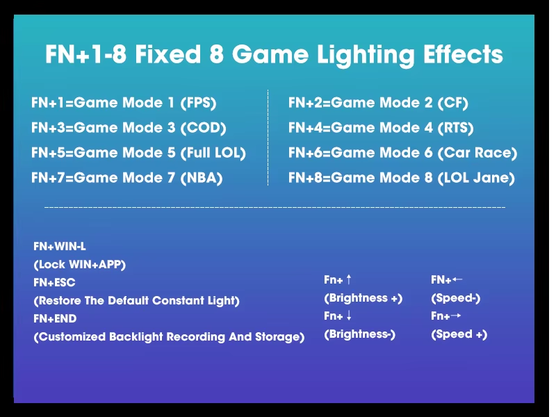 Клавиатура механическая AOC GK410 RGB с металлической панелью и 104 клавишами - фото 7 Клавиатура механическая AOC GK410 RGB с металлической панелью и 104 клавишами - фото 7