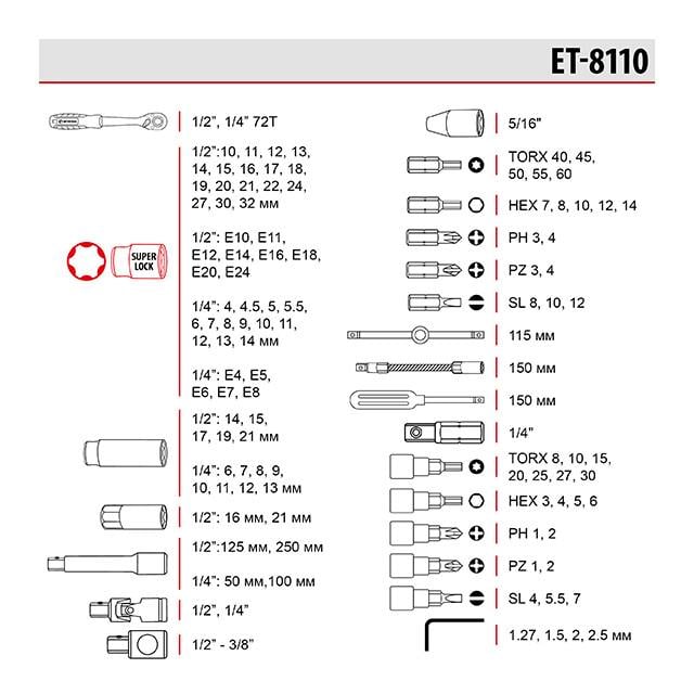 Набор инструментов Intertool ET-8110 Super Lock Cr-V 1/2" & 1/4" 110 ед. (8458610) - фото 6