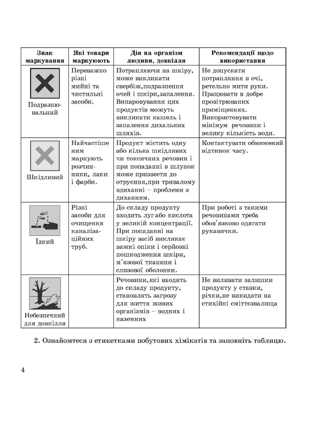 Зошит для лабораторних дослідів практичних робіт і домашнього експерименту Хімія 7 клас - фото 5