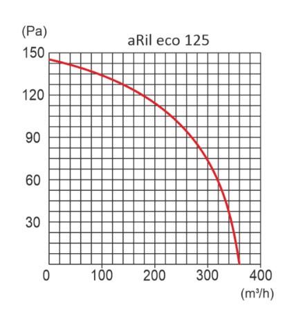 Вентилятор канальний витяжний для ванної AirRoxy aRil eco 125 (01-312) - фото 5