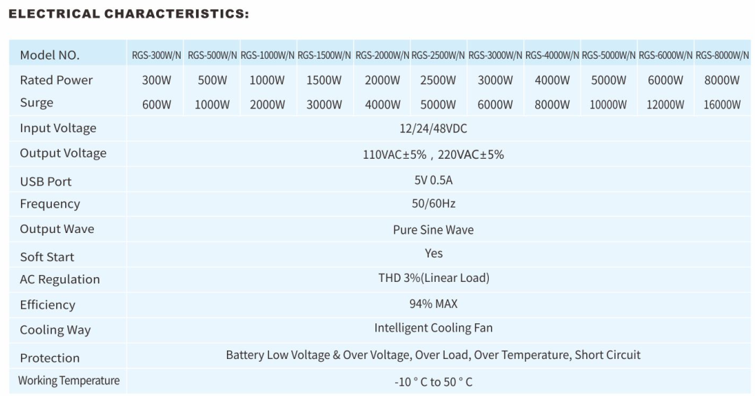 Инвертор RGSC-1500 W/N 1500 W 12 V с правильной синусоидой и обратной зарядкой (17904041) - фото 5