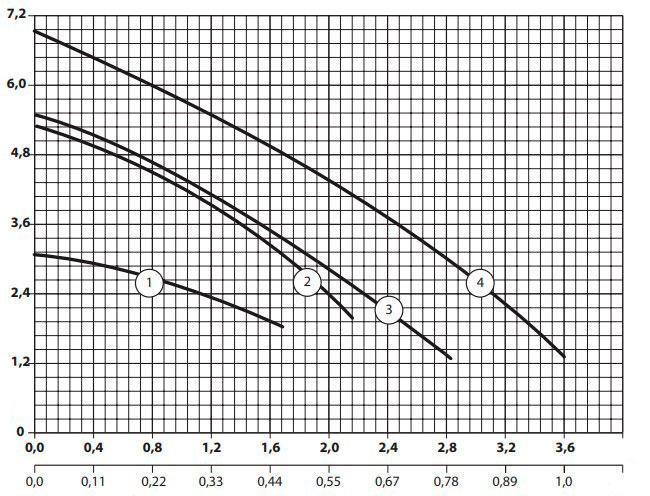 Циркуляційний насос для опалення з терморегулятором NPO BPS 25-4G-180 чавунний корпус 180 мм Помаранчевий (4123NP79) - фото 5 Циркуляційний насос для опалення з терморегулятором NPO BPS 25-4G-180 чавунний корпус 180 мм Помаранчевий (4123NP79) - фото 5