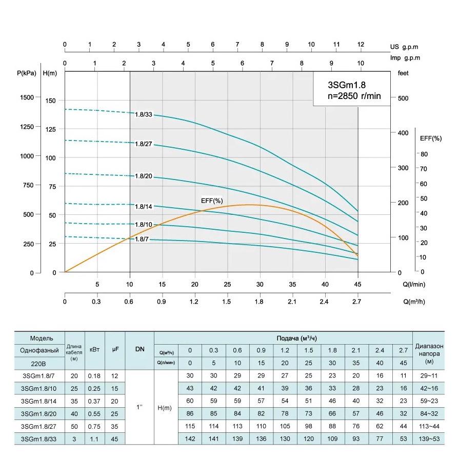 Насос свердловинний відцентровий багатоступінчастий SHIMGE 3SGm 1.8/10-0.25 250 Вт (127202) - фото 2 Насос свердловинний відцентровий багатоступінчастий SHIMGE 3SGm 1.8/10-0.25 250 Вт (127202) - фото 2